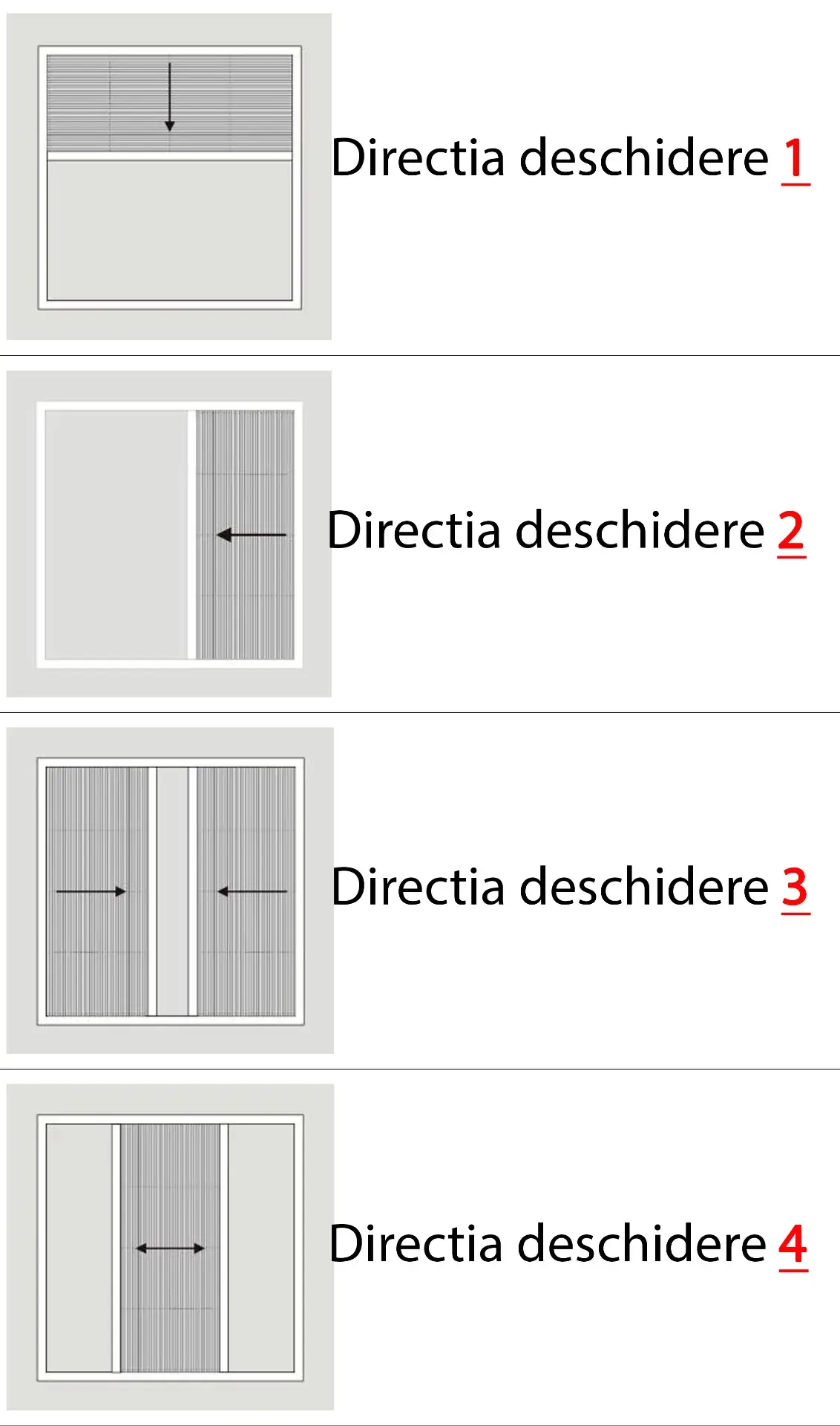Direcțiile de deschidere ale plaselor plisate